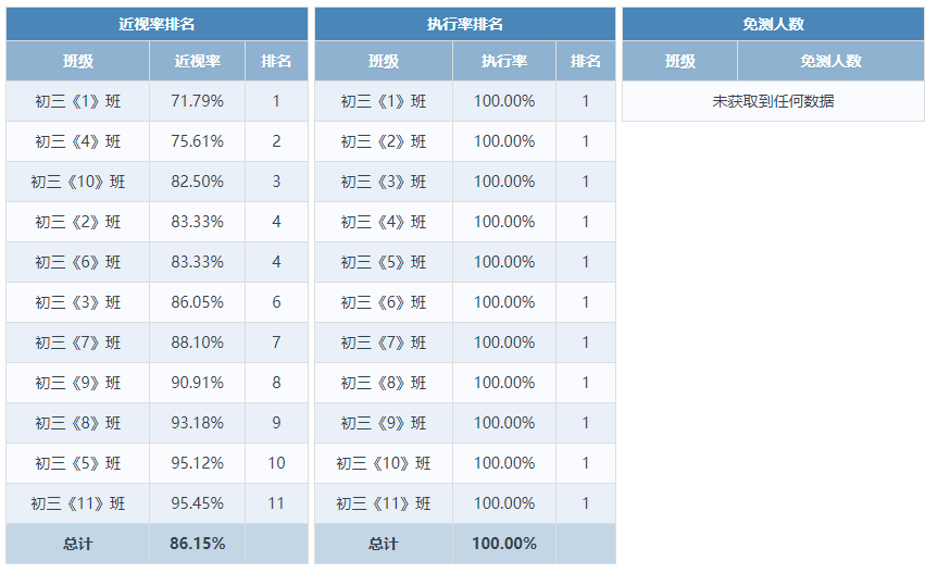 2023年度江苏省无锡市惠山区…