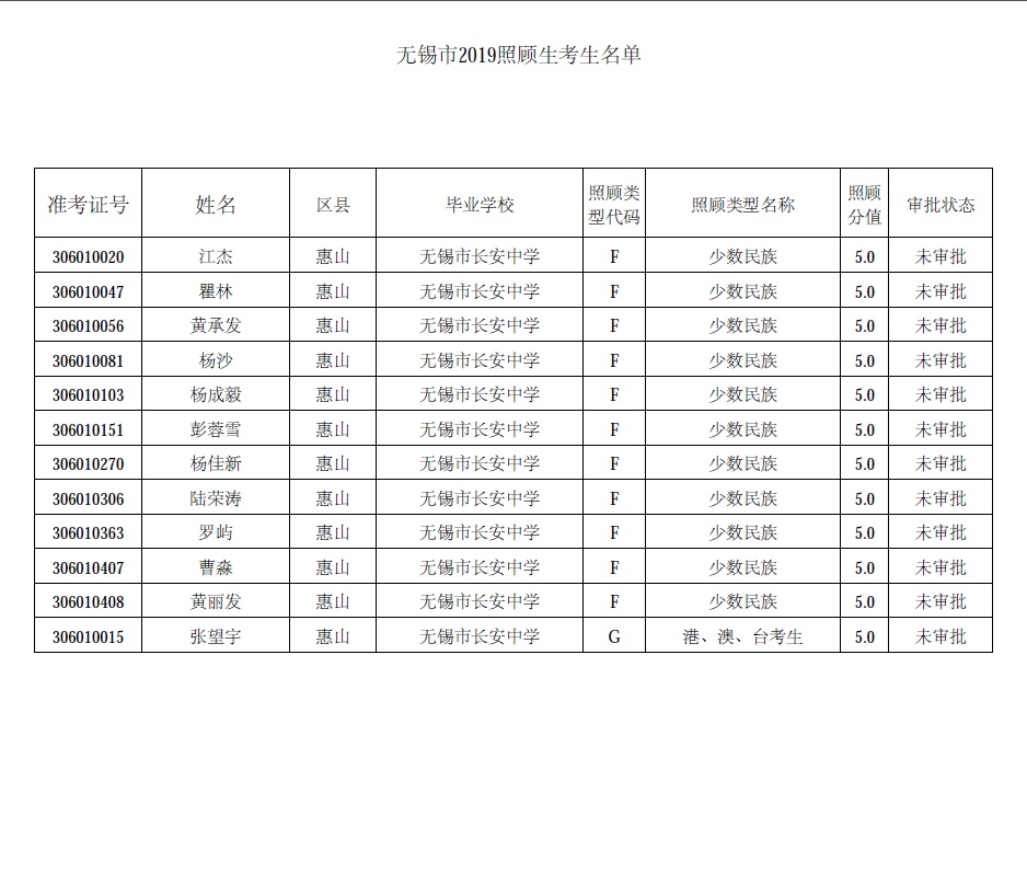 2019年长安中学初三中考加分…